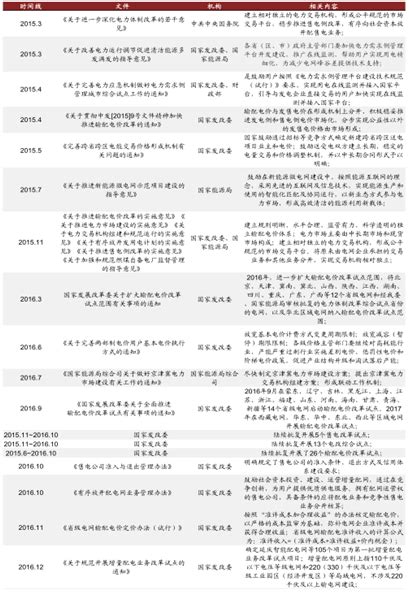 商电改民电需要多久