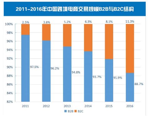 跨境撮合平台客户