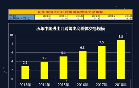 2021做电商运营有前景吗