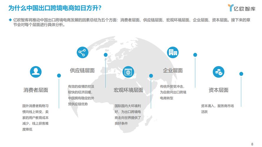 如何增加电商销量