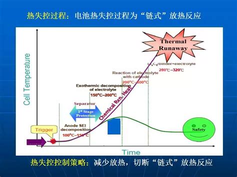 新能源能量密度低