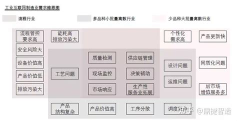 数字电子商务