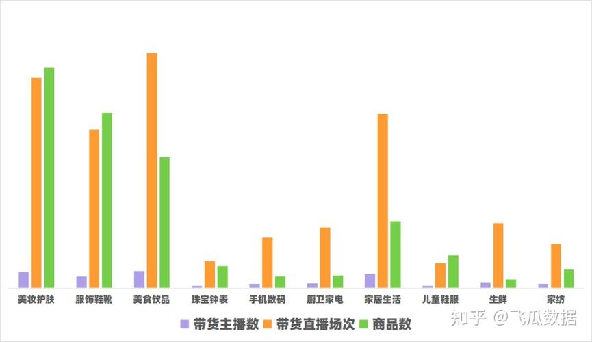 电商类销售是做什么的