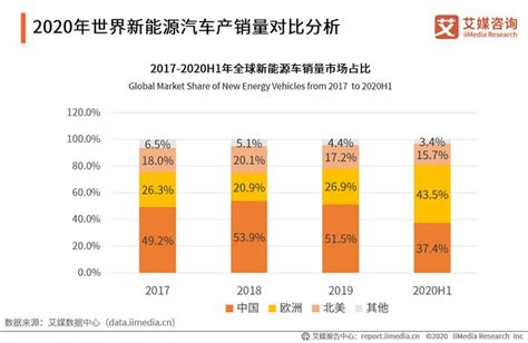 国资委新能源公司