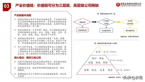 跨境电商论文选题热点财管类