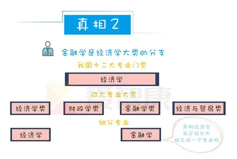 金融研究生学费一览表