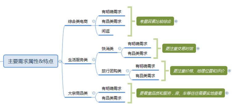 电商服务市场分析