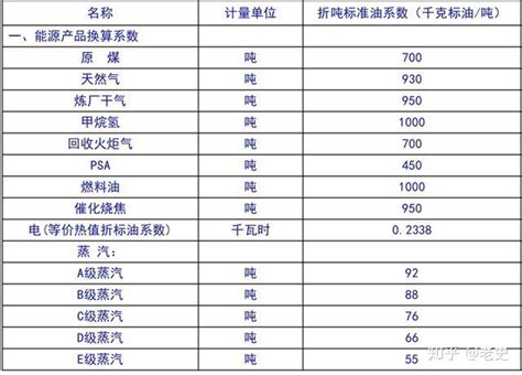 新能源指标计算公式