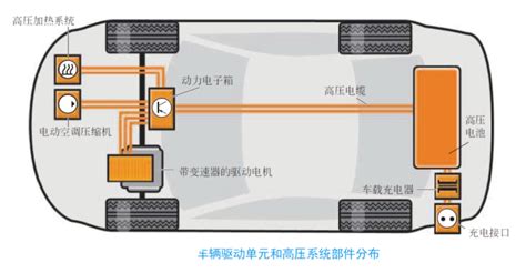 新能源车建议充满吗