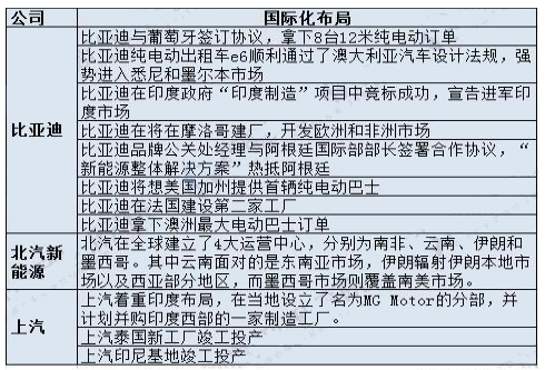 新能源公司国际化名字有哪些