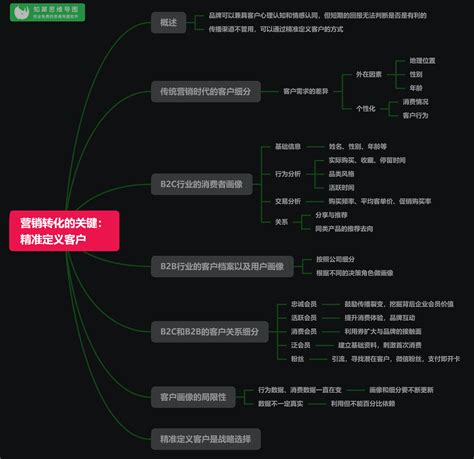 电商平台运营论文