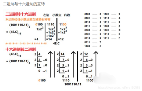 ab值互换的c程序编码