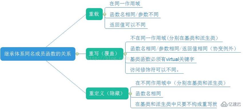 编程继承名词解释