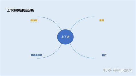 电商的营销方案内容包括哪些