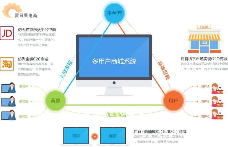 电商后台管理系统测试怎么写