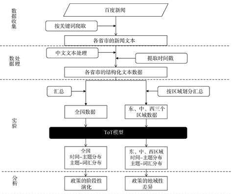 扶贫大数据