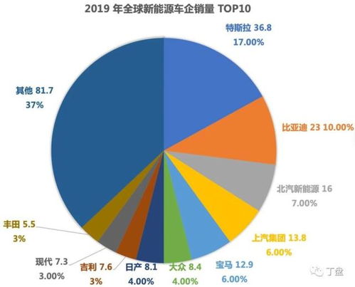 新能源行业岗位