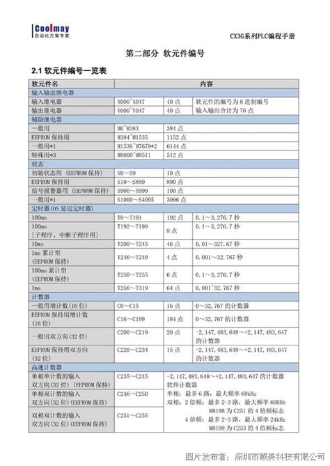 德力西plc