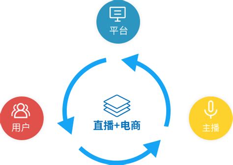 直播电商怎么做新手入门