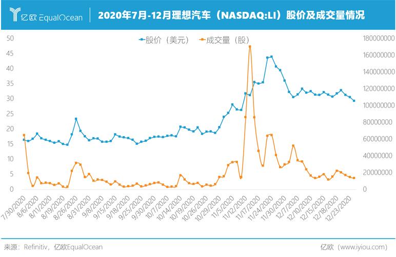 新能源汽车股票一览表