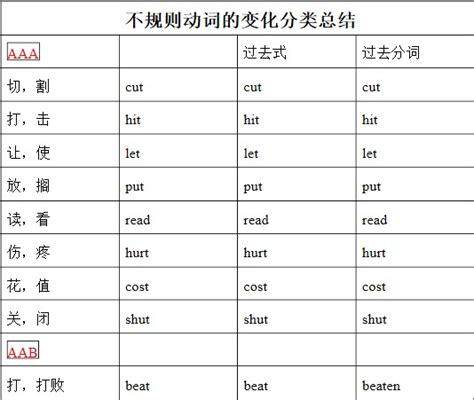 编程动词英语单词