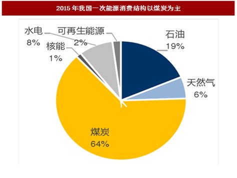 同煤新能源电厂