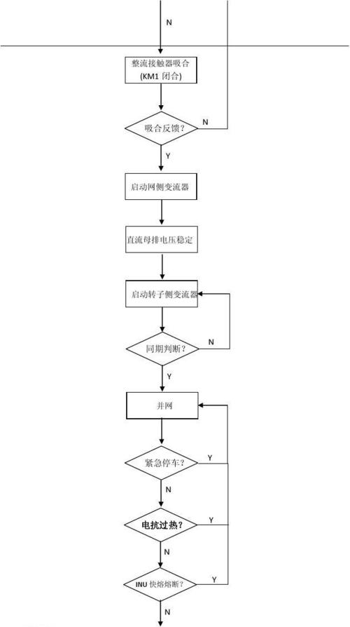 新代系统子程序怎么调用