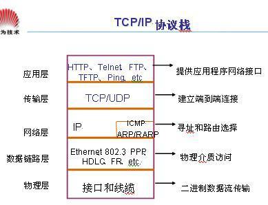 tcpip协议详解卷二pdf