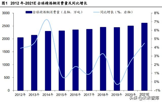 能源金属最新消息