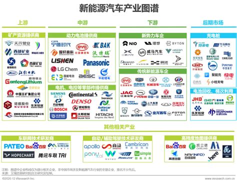 10月份新能源汽车销量排名