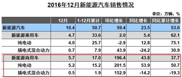 华金新能源产值多少