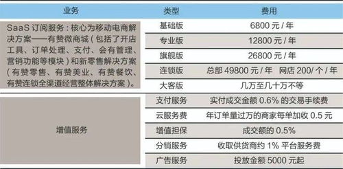 电商分销主要做什么