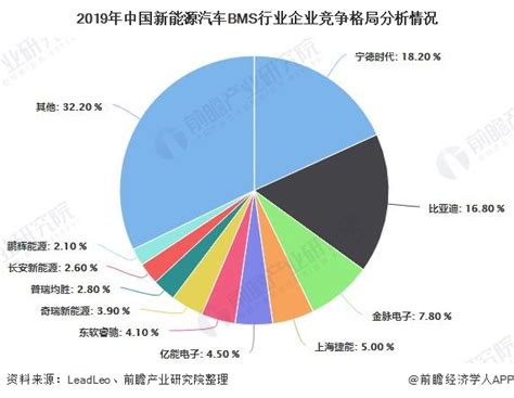 太阳能新能源发电量计算