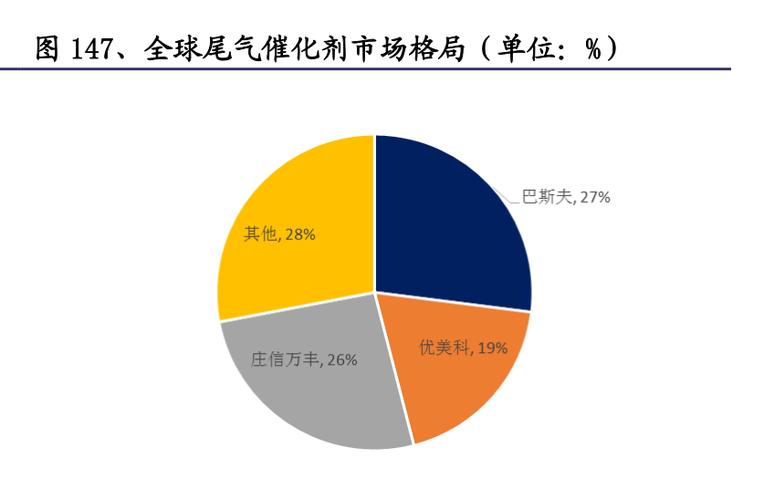 贵研铂业新增产能