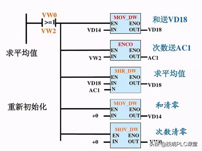 oa程序下载