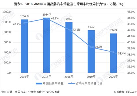 新能源汽车资本投入