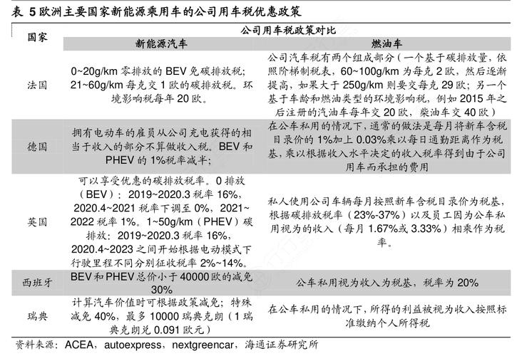 法国新能源企业有哪些