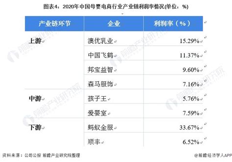 电商大类目有哪些