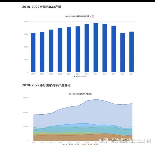 新能源汽车技术发展现状和趋势