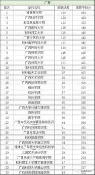 新能源大学二本分数线是多少