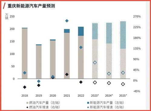 新能源信贷政策