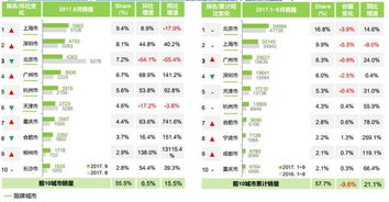 新能源汽车产销量排名