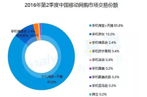 唯品会商品直营是什么意思