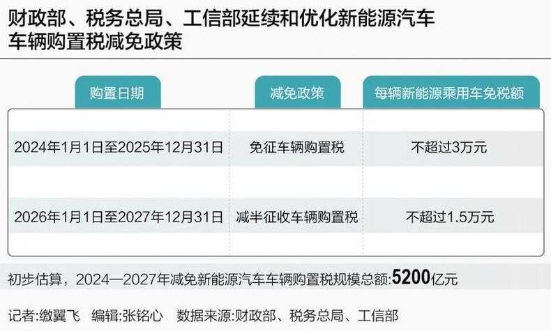 新能源公司怎样交税费