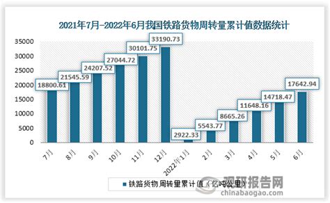 石家庄配货车电话号码