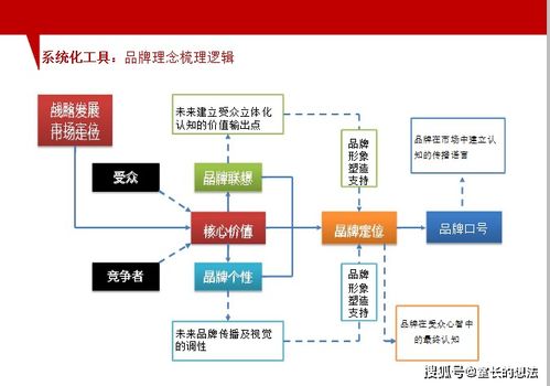 电商规划创业800字