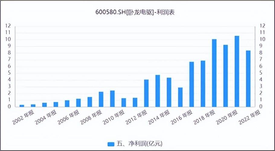 新能源飞机上市公司