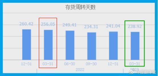 股票编制方法