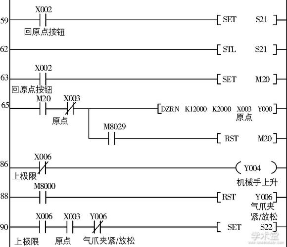 PLc编程及应用技术