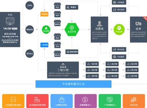 电商erp业务流程